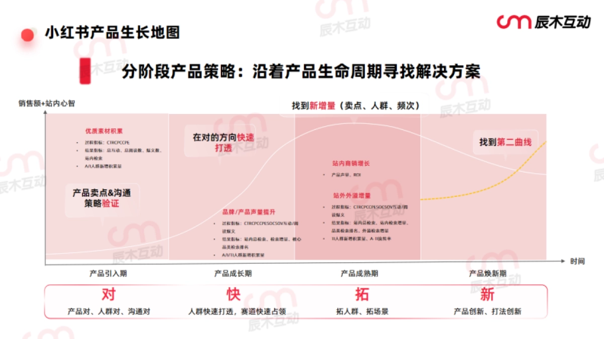 2025产品生命周期策略解析附案例版_第8页