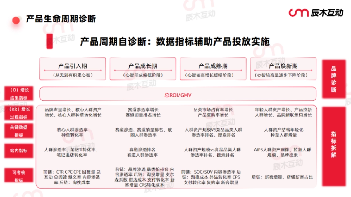2025产品生命周期策略解析附案例版_第9页
