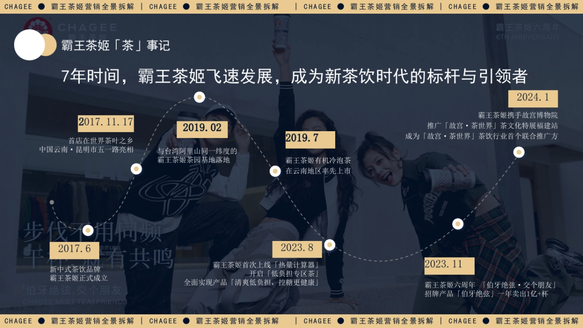 霸王茶姬营销拆解1_第10页