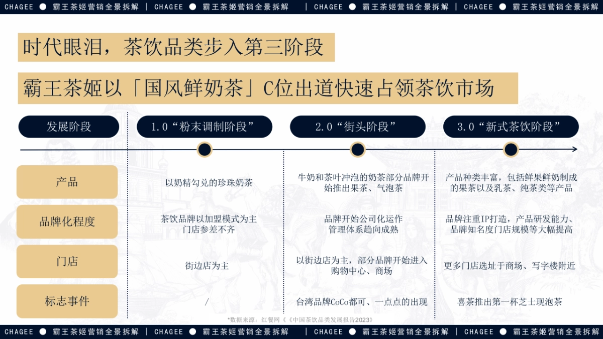 霸王茶姬营销拆解1_第6页