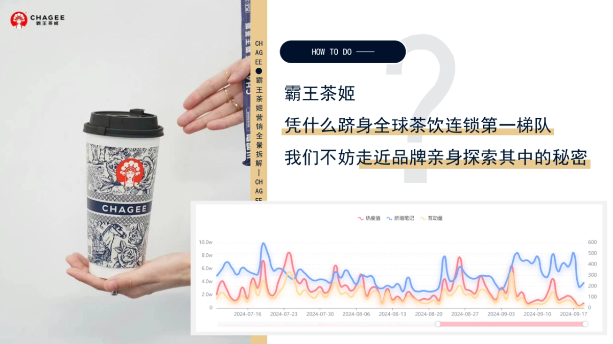 霸王茶姬营销拆解1_第8页