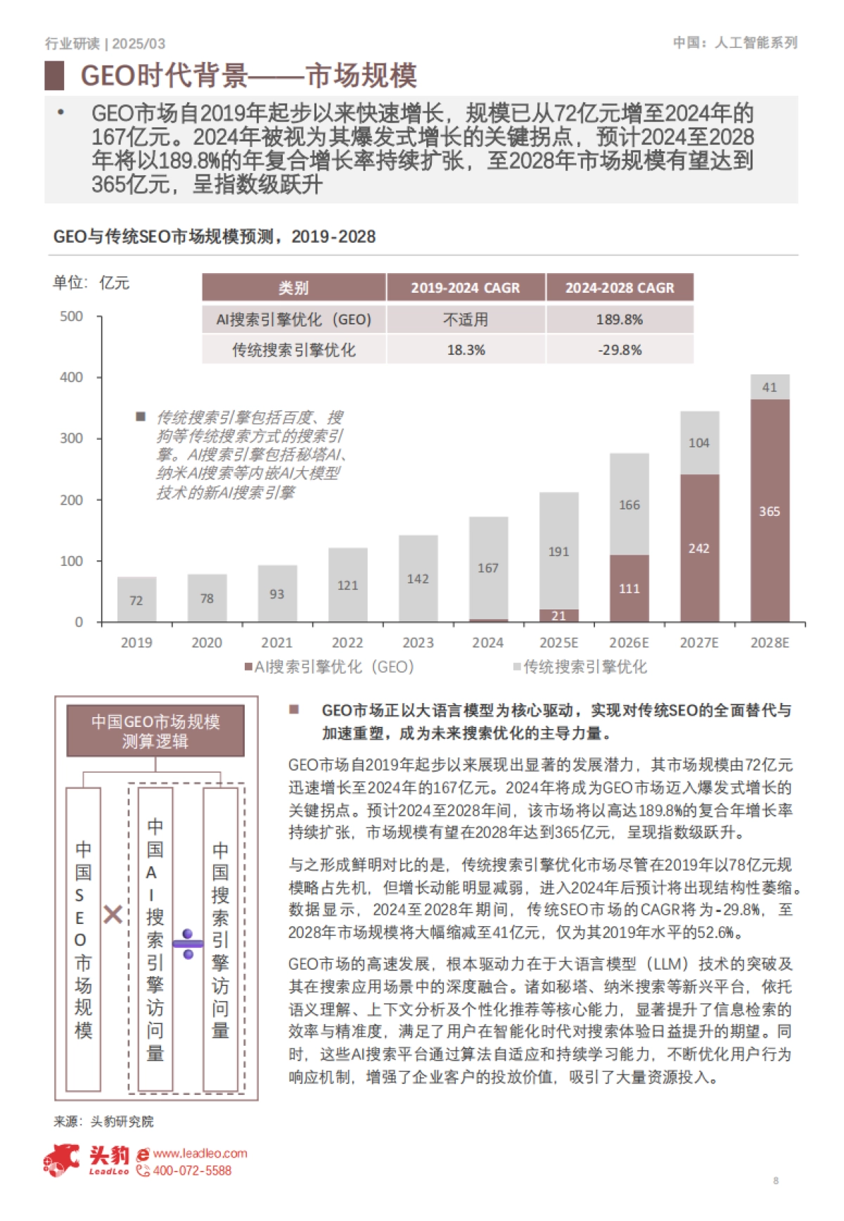 2025年中国GEO行业研究(一):生成即流量,GEO智启全域增长-头豹 听光vic_第8页