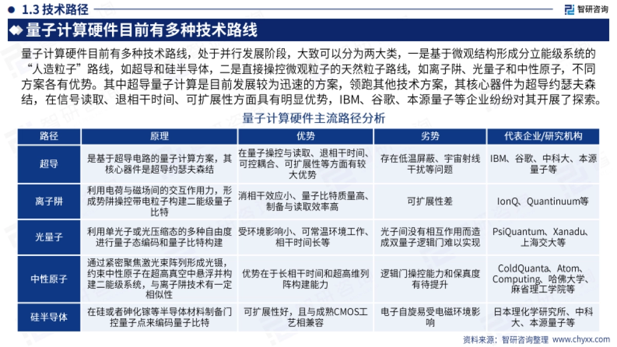 2025年中国量子计算产业市场现状及发展前景研究报告_第6页