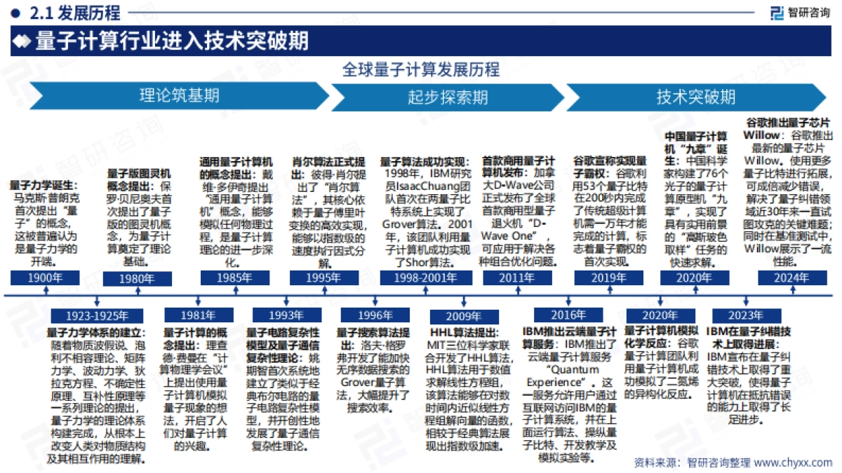 2025年中国量子计算产业市场现状及发展前景研究报告_第8页
