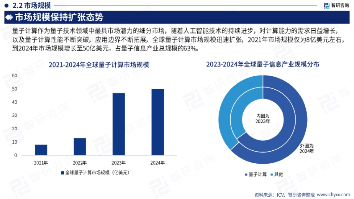 2025年中国量子计算产业市场现状及发展前景研究报告_第9页
