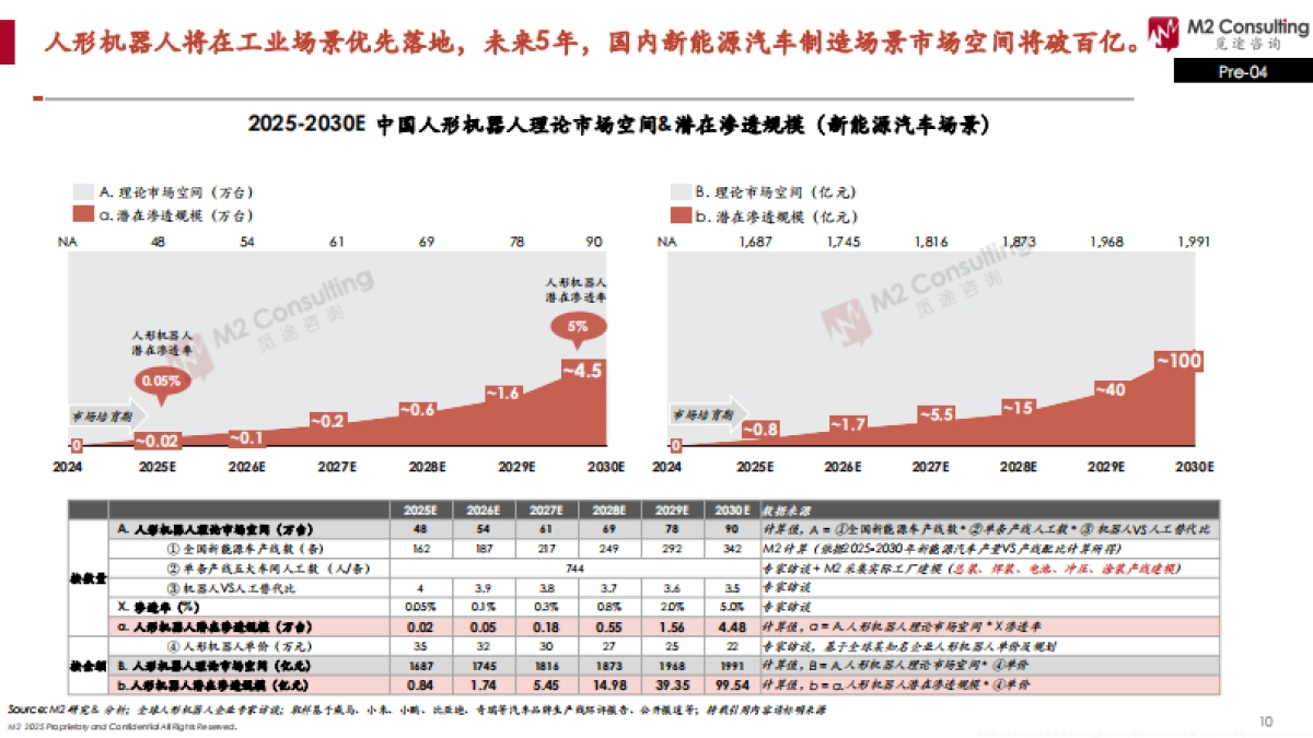 2025全球人形机器人企业能力画像整机能力评估模型V2.0_第10页