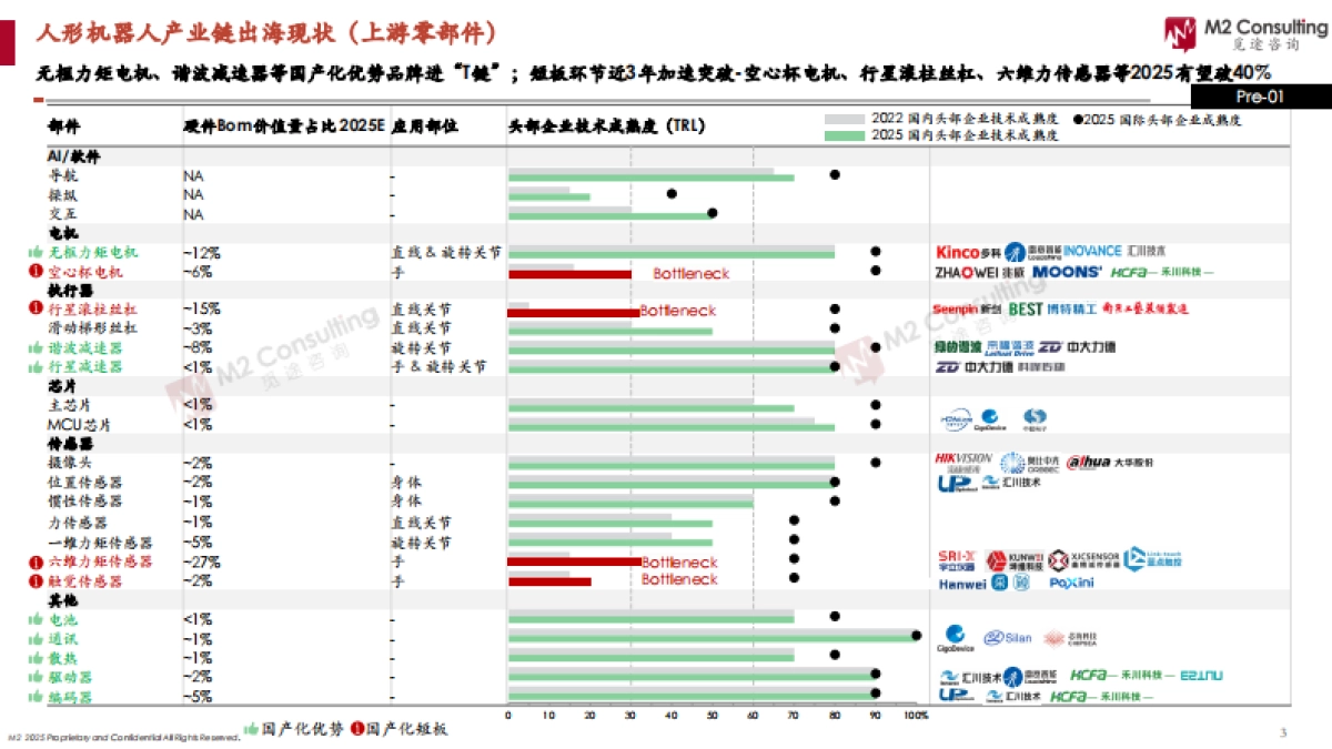 2025全球人形机器人企业能力画像整机能力评估模型V2.0_第3页