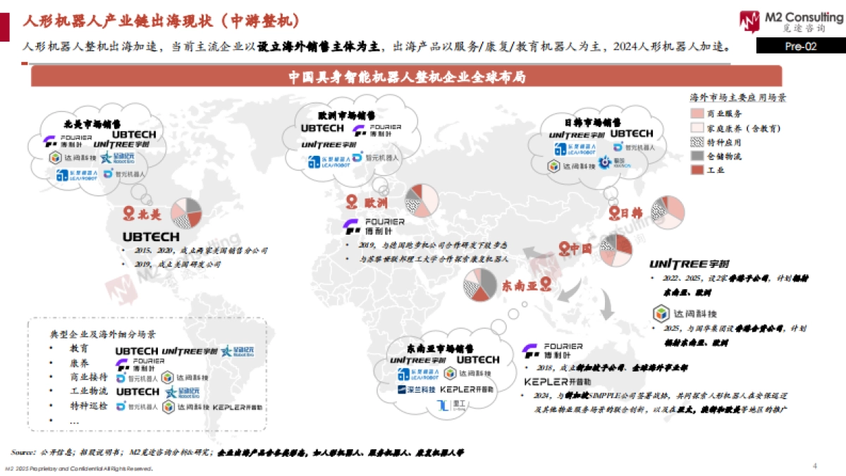 2025全球人形机器人企业能力画像整机能力评估模型V2.0_第4页