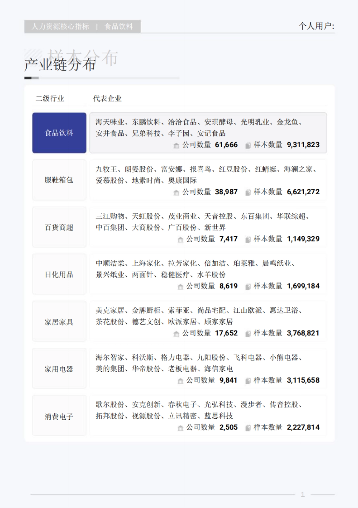 2025食品饮料行业白皮书_第6页