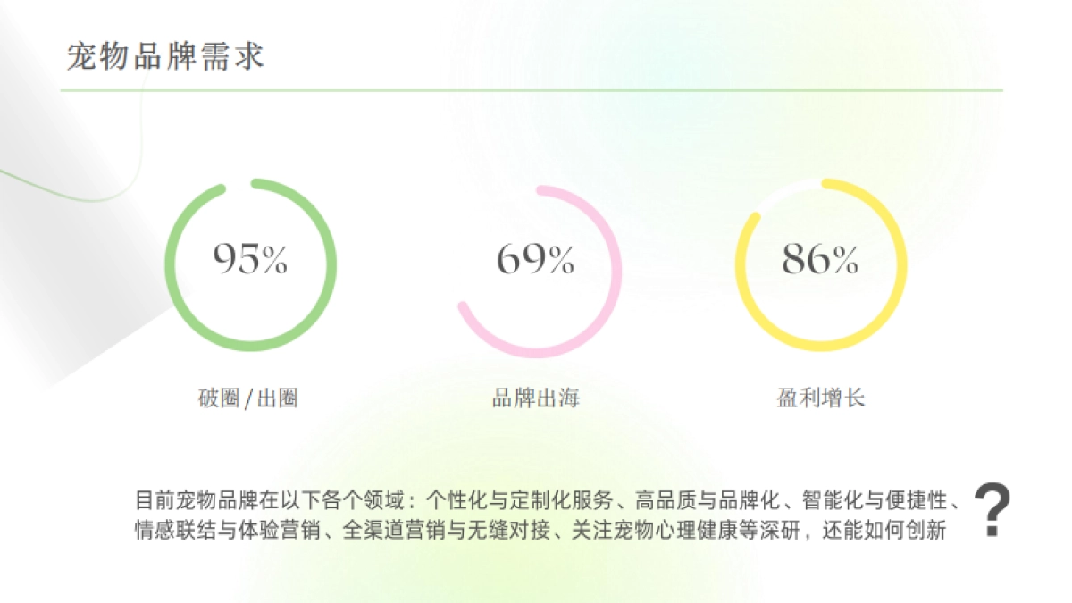 创意共融宠爱无限-宠物赛道的营销解决方案_第3页