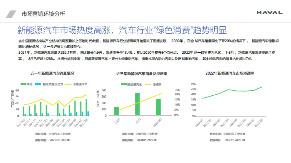 哈佛汽车整合营销专项方案_第9页