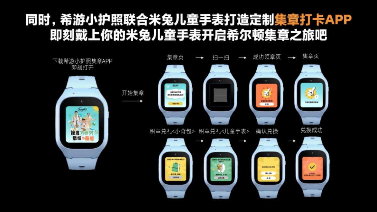 米兔儿童电话手表传播推广_第10页