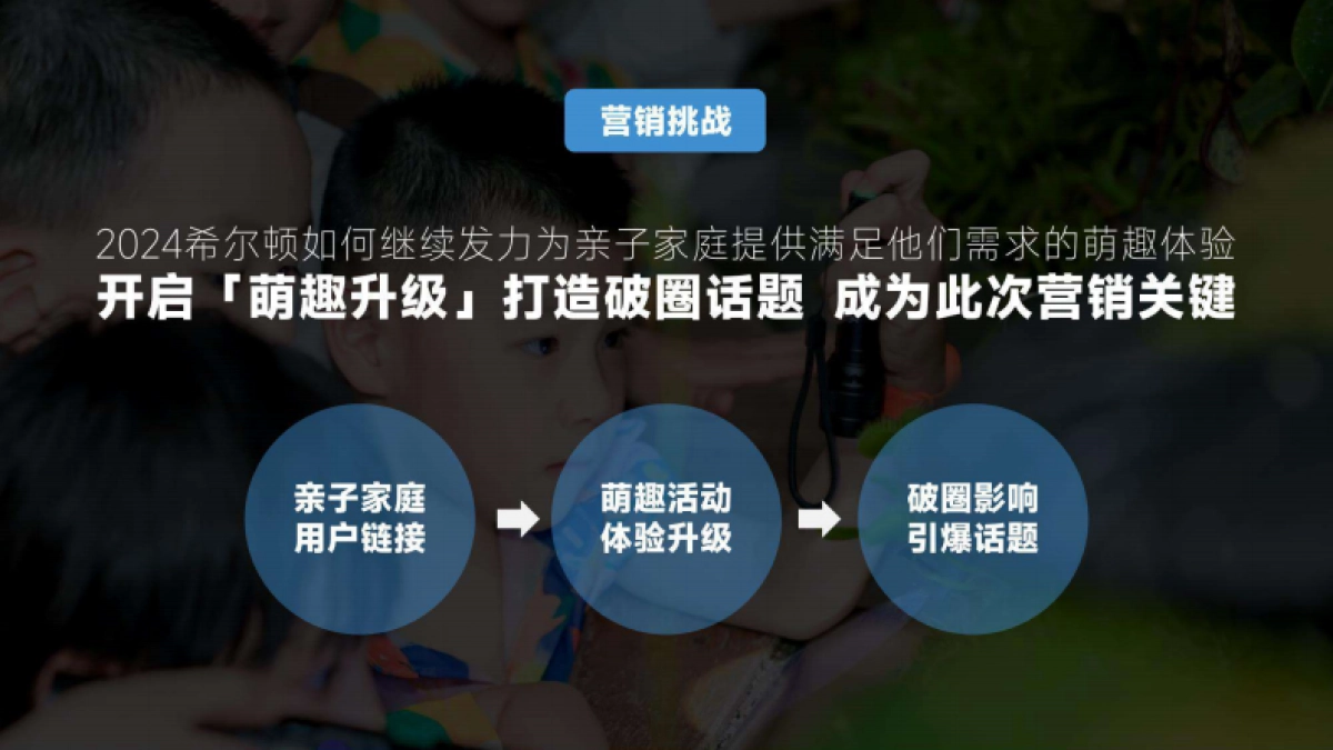 米兔儿童电话手表传播推广_第3页