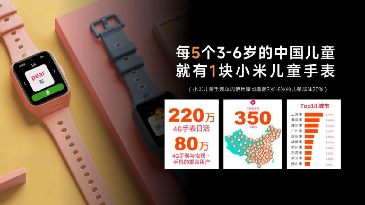 米兔儿童电话手表传播推广_第7页