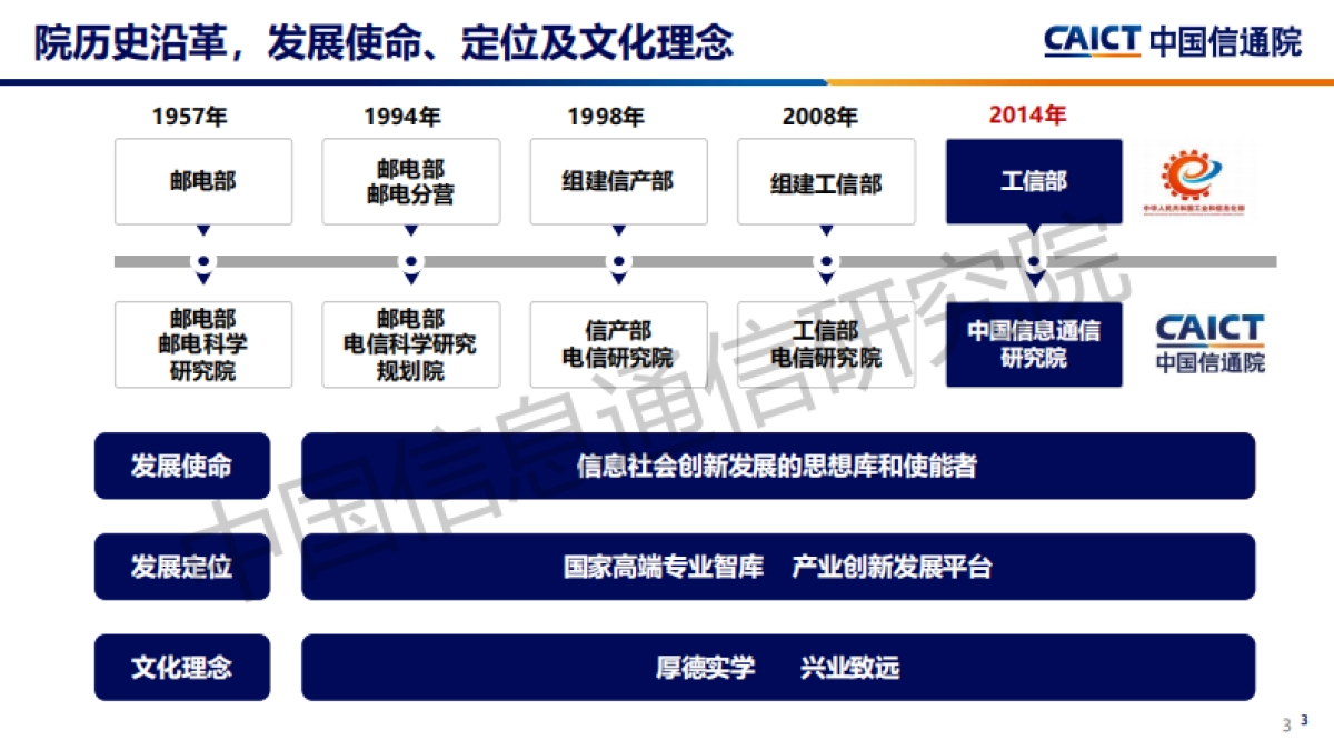 2025年AI+运维：构建智能化运维新范式研究报告-中国信通院_第3页