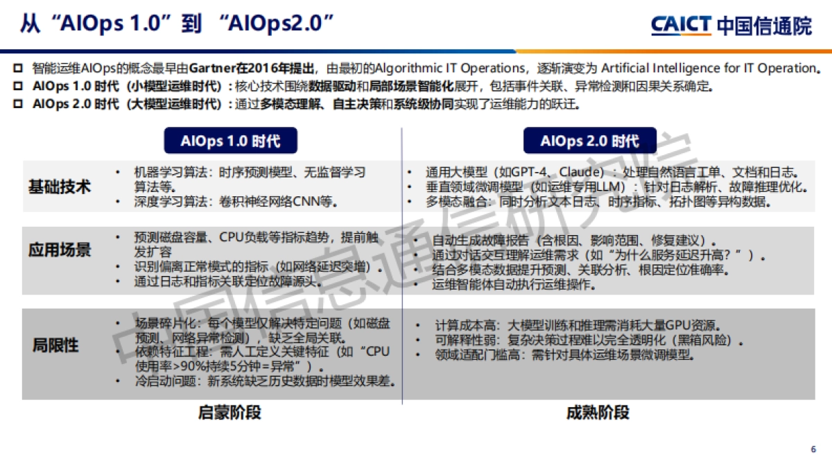 2025年AI+运维：构建智能化运维新范式研究报告-中国信通院_第6页