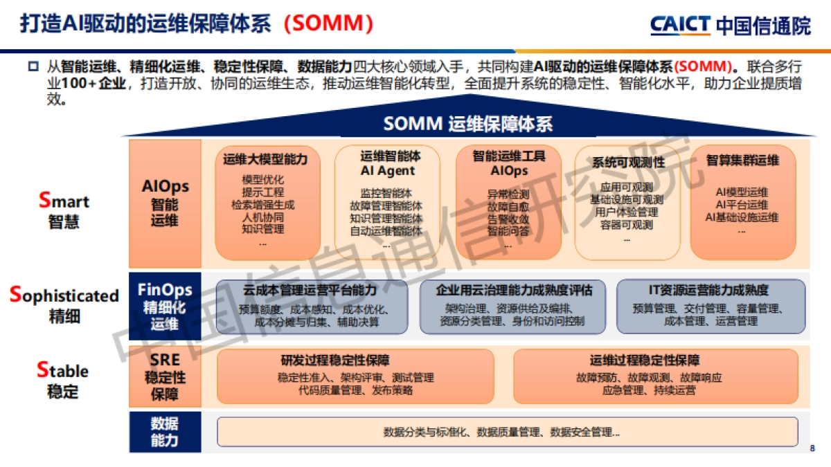 2025年AI+运维：构建智能化运维新范式研究报告-中国信通院_第8页
