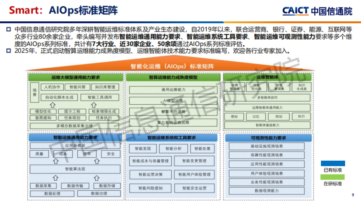 2025年AI+运维：构建智能化运维新范式研究报告-中国信通院_第9页