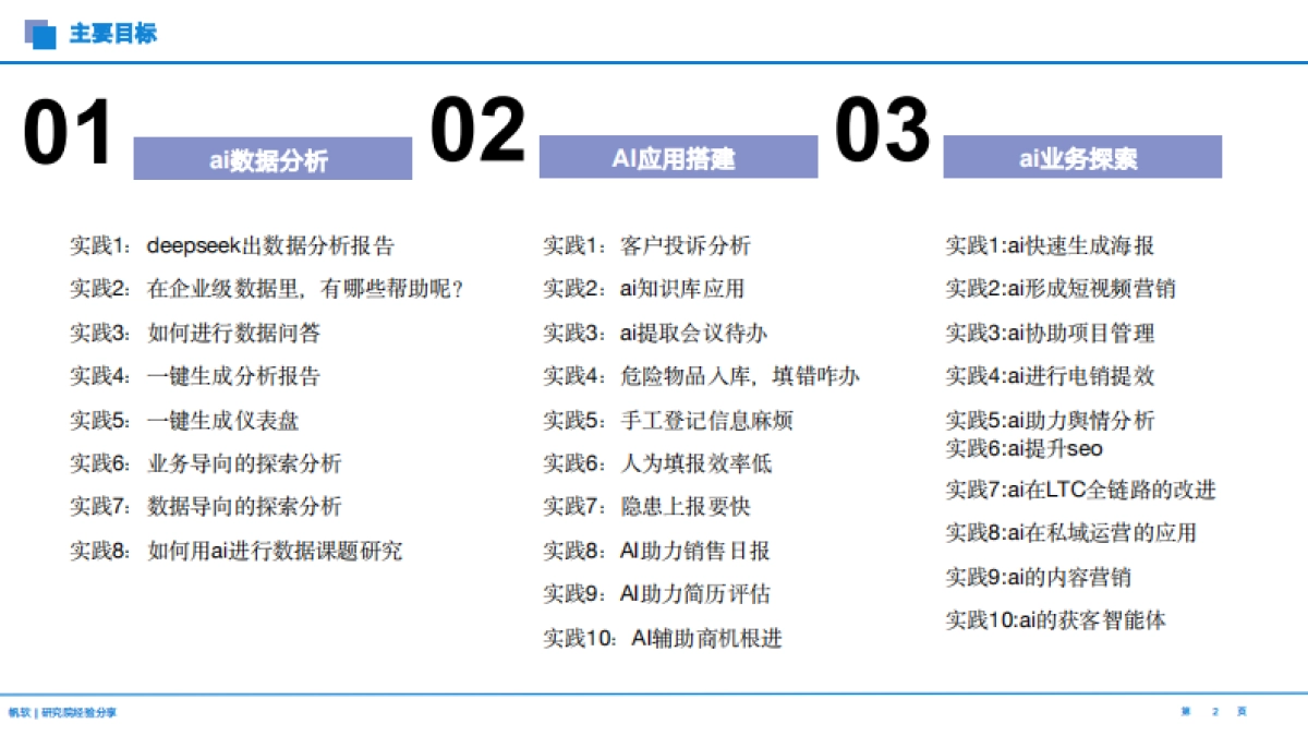 2025年AI数字人才报告:思维方式-实践思路-场景梳理-帆软(luke)_第2页