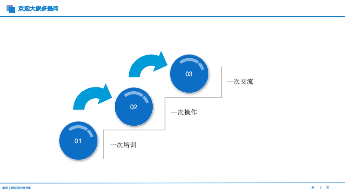 2025年AI数字人才报告:思维方式-实践思路-场景梳理-帆软(luke)_第3页