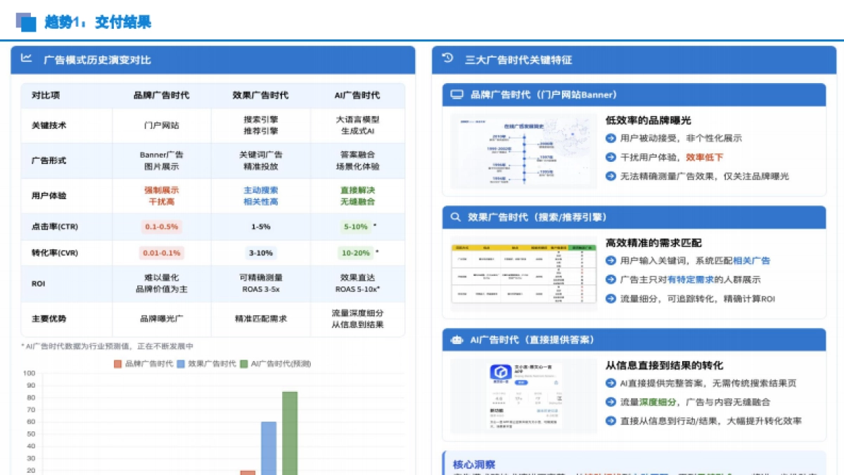 2025年AI数字人才报告:思维方式-实践思路-场景梳理-帆软(luke)_第6页
