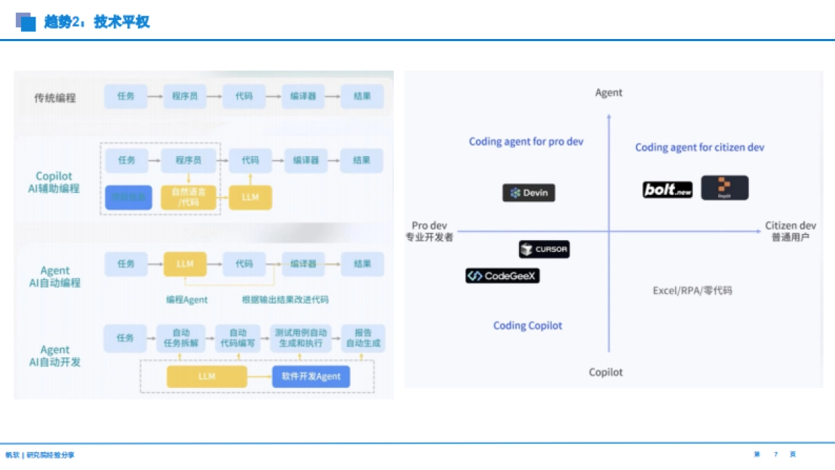 2025年AI数字人才报告:思维方式-实践思路-场景梳理-帆软(luke)_第7页