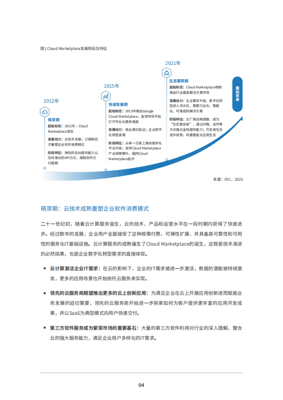 2025年Cloud Marketplace发展趋势白皮书-IDC_第6页