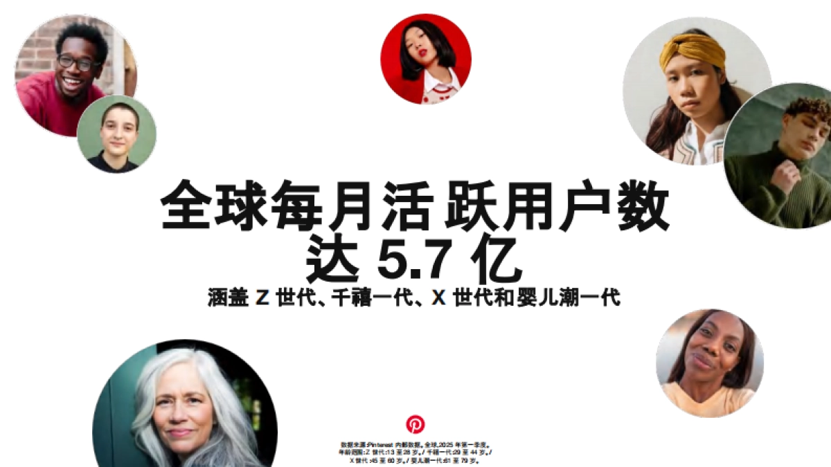 2025年Pinspired出海灵感新航线趋势报告-蓝瀚互动_第4页