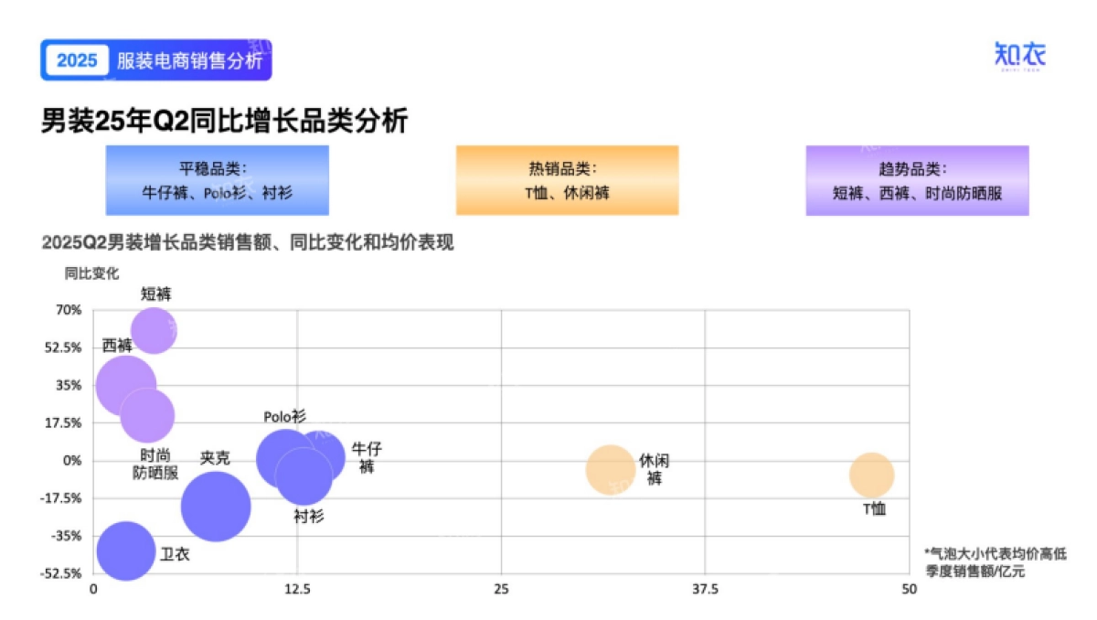 2025年Q2男装电商销售复盘报告-知衣科技_第8页