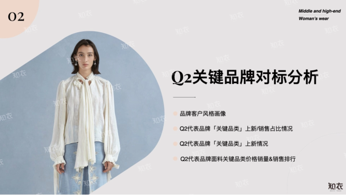 2025年Q2中高端女装电商数据复盘报告-知衣数据_第9页