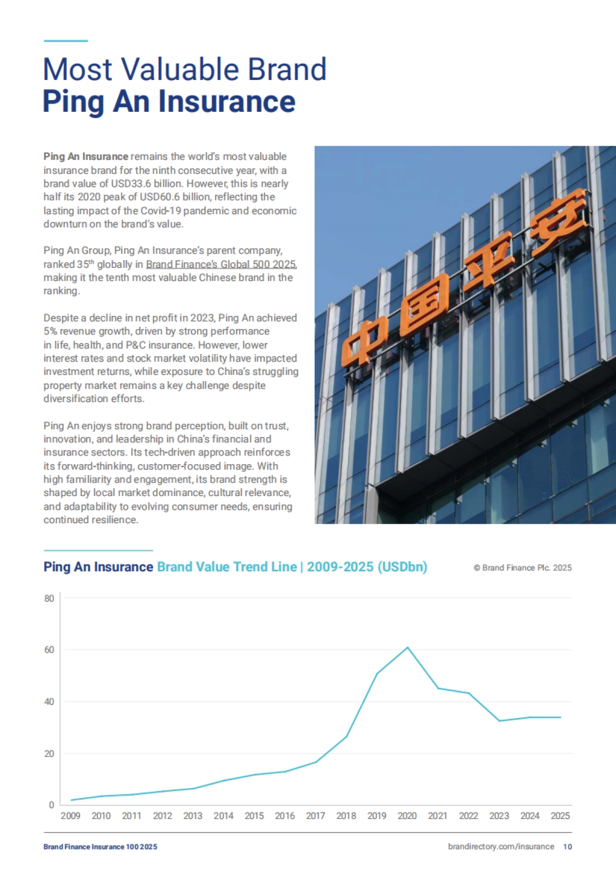 2025年保险业100强-Brand Finance_第10页