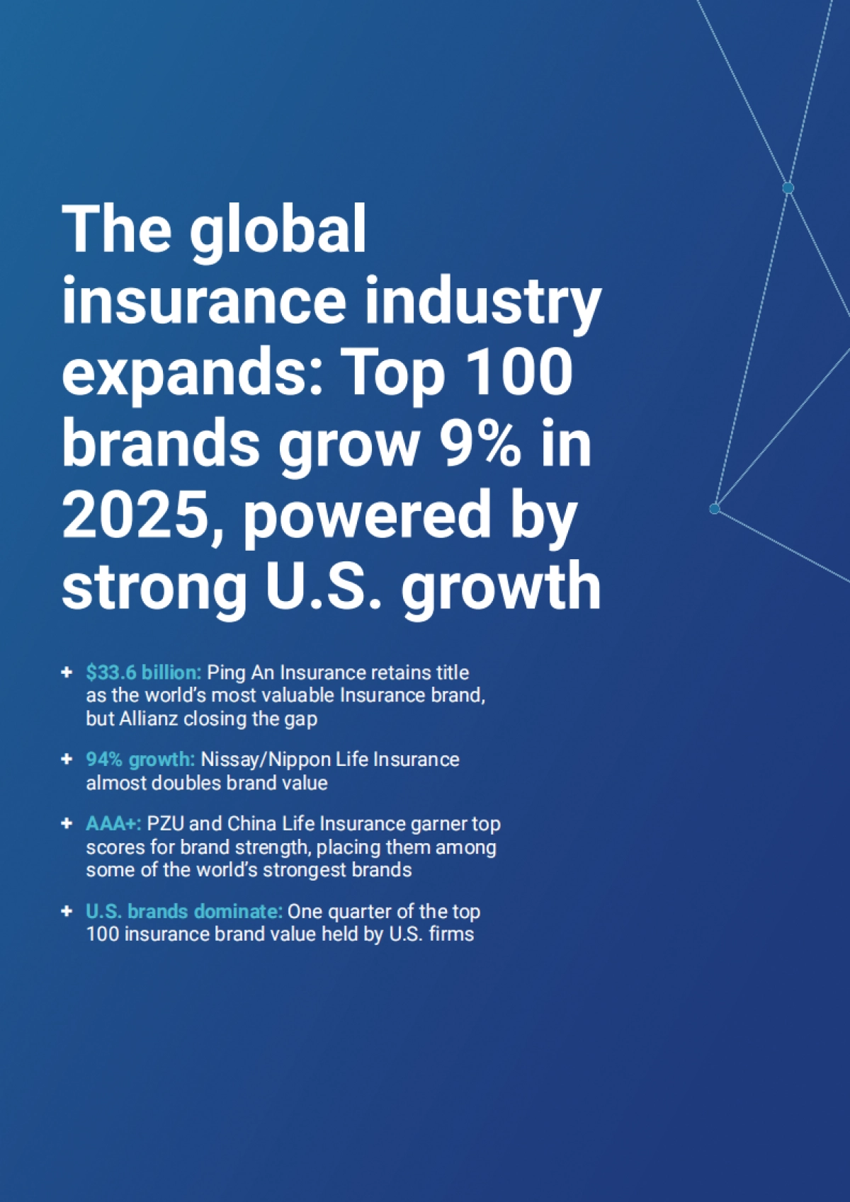 2025年保险业100强-Brand Finance_第4页