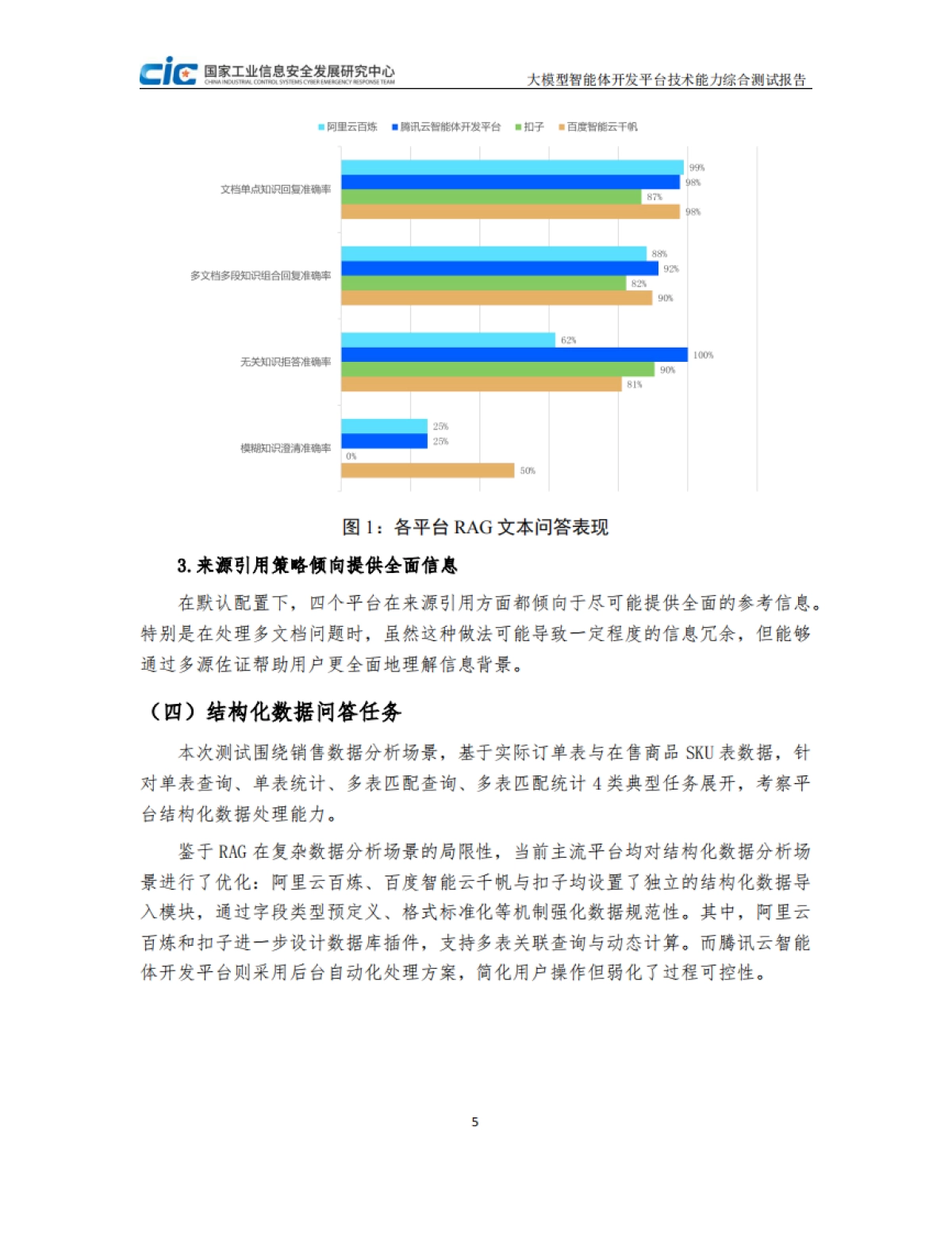 2025年大模型智能体开发平台技术能力测试研究报告-CIC赛昇_第7页