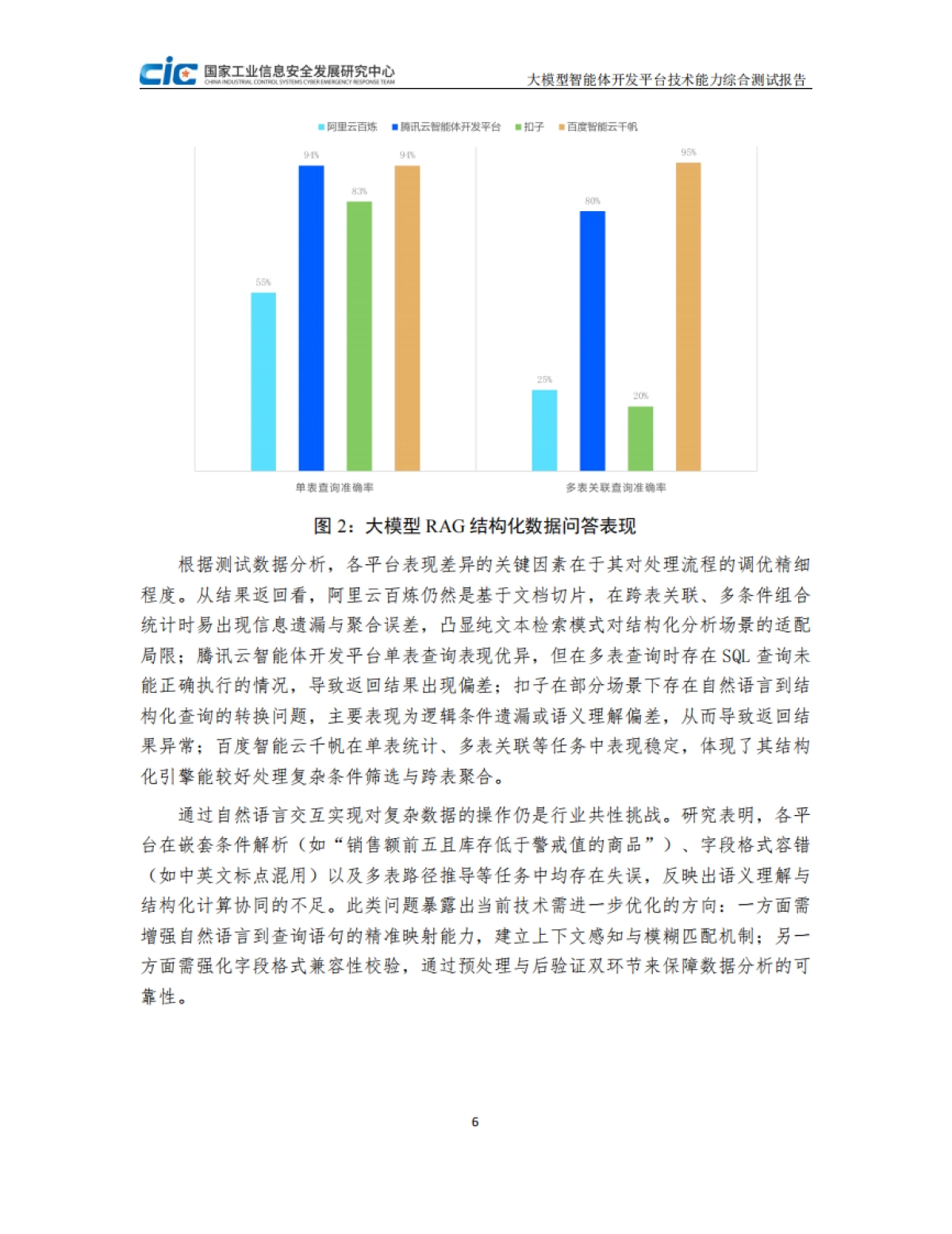 2025年大模型智能体开发平台技术能力测试研究报告-CIC赛昇_第8页