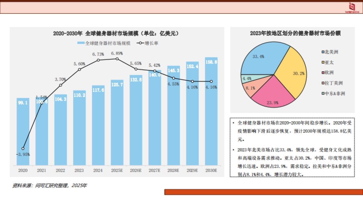 2025年健身器材行业分析报告-问可汇_第5页