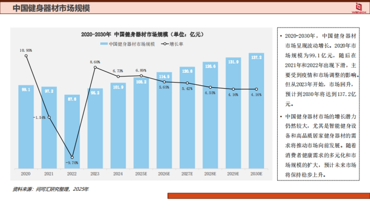 2025年健身器材行业分析报告-问可汇_第9页