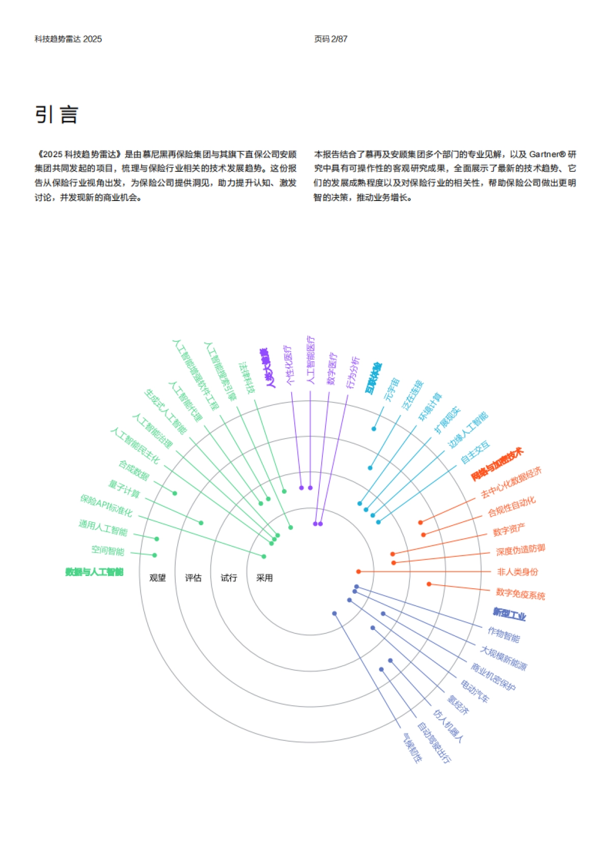 2025年科技趋势雷达报告-安顾集团慕尼黑再保险_第2页