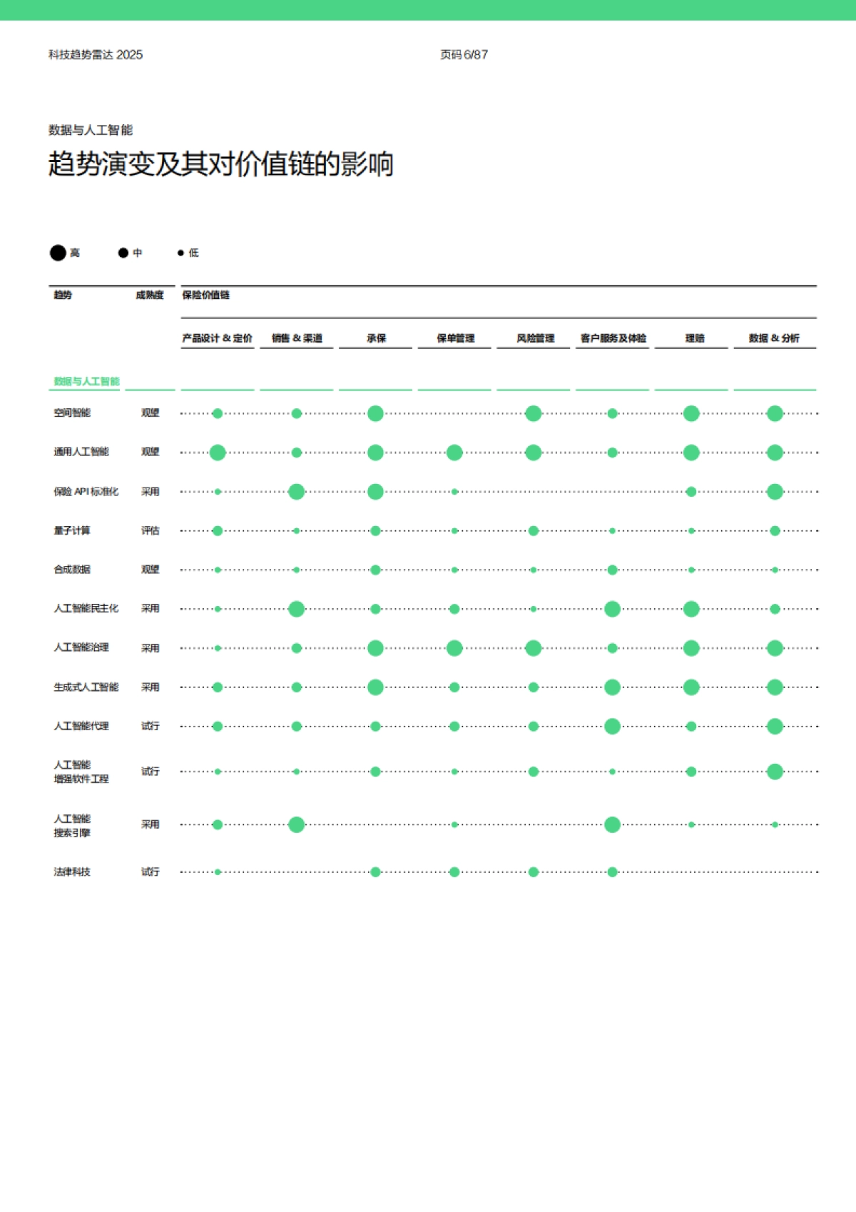 2025年科技趋势雷达报告-安顾集团慕尼黑再保险_第6页