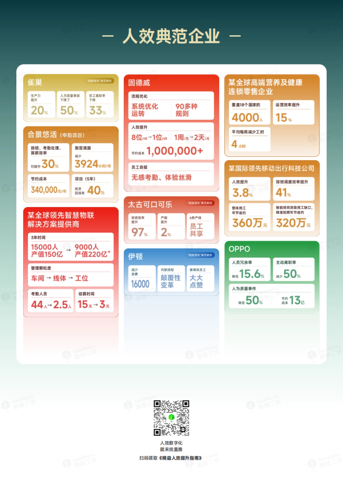 2025年人效飞轮劳动力效能提升指引白皮书-盖雅工场_第7页