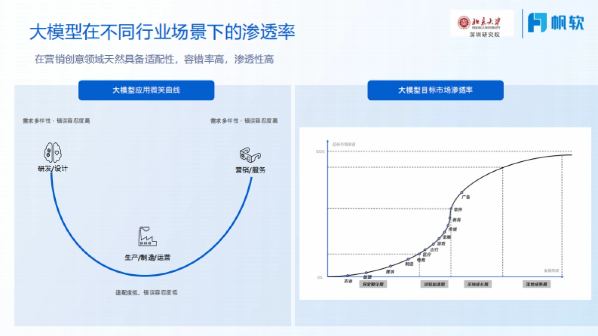 2025年如何在市场营销释放AI生产力报告-帆软（李佩）_第3页