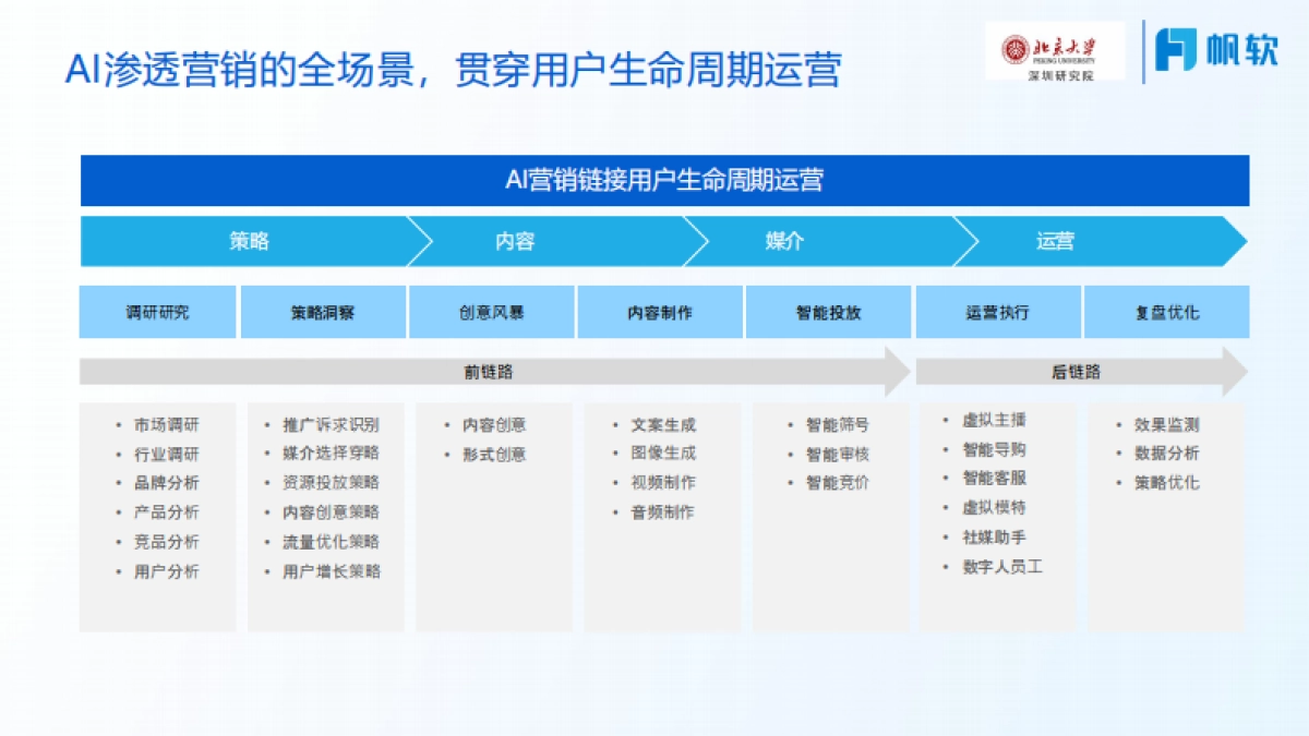 2025年如何在市场营销释放AI生产力报告-帆软（李佩）_第4页