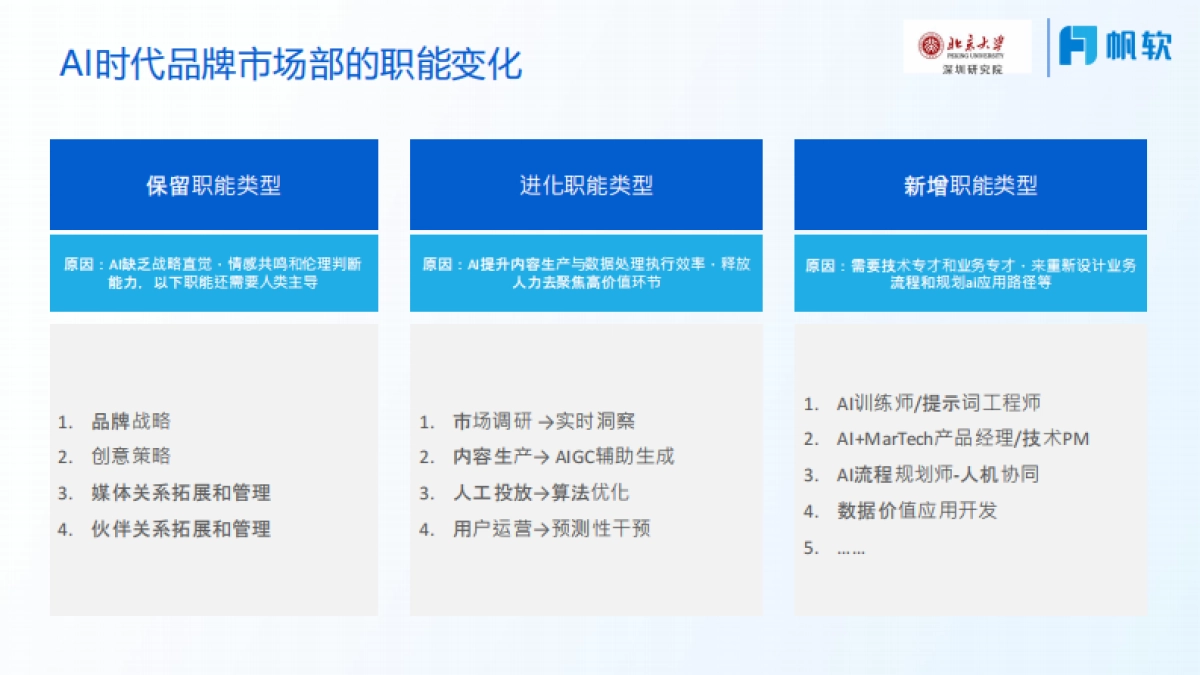 2025年如何在市场营销释放AI生产力报告-帆软（李佩）_第5页