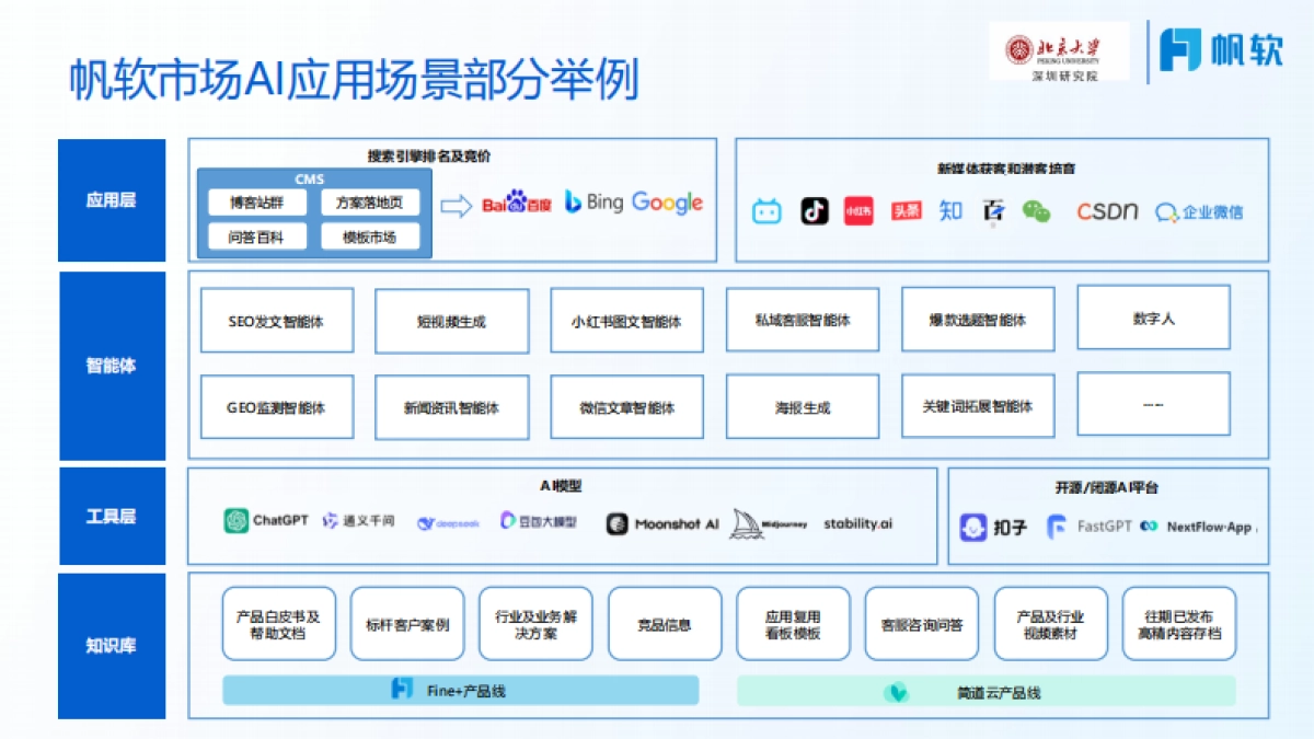 2025年如何在市场营销释放AI生产力报告-帆软（李佩）_第9页