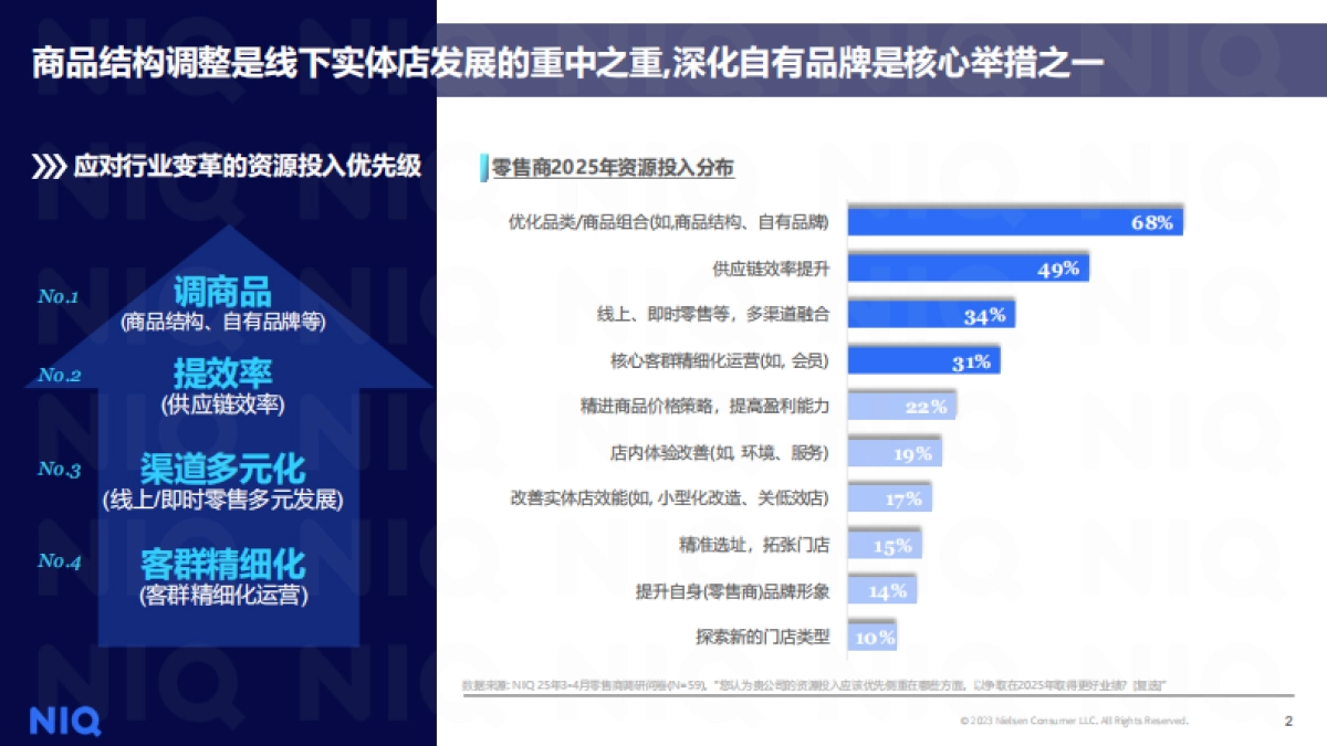2025年商超自有品牌洞察报告-春雷启序，循势增长-尼尔森IQ_第2页