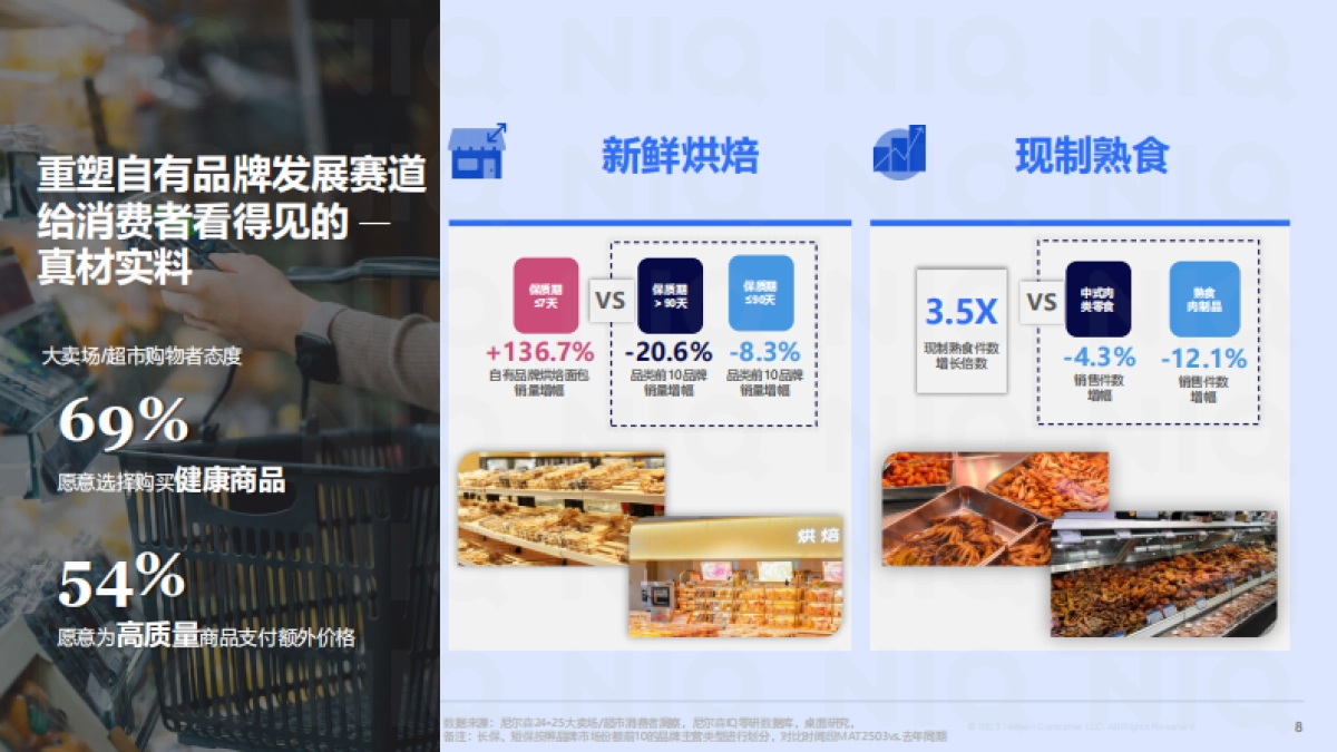 2025年商超自有品牌洞察报告-春雷启序，循势增长-尼尔森IQ_第8页