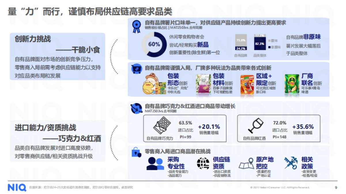 2025年商超自有品牌洞察报告-春雷启序，循势增长-尼尔森IQ_第9页