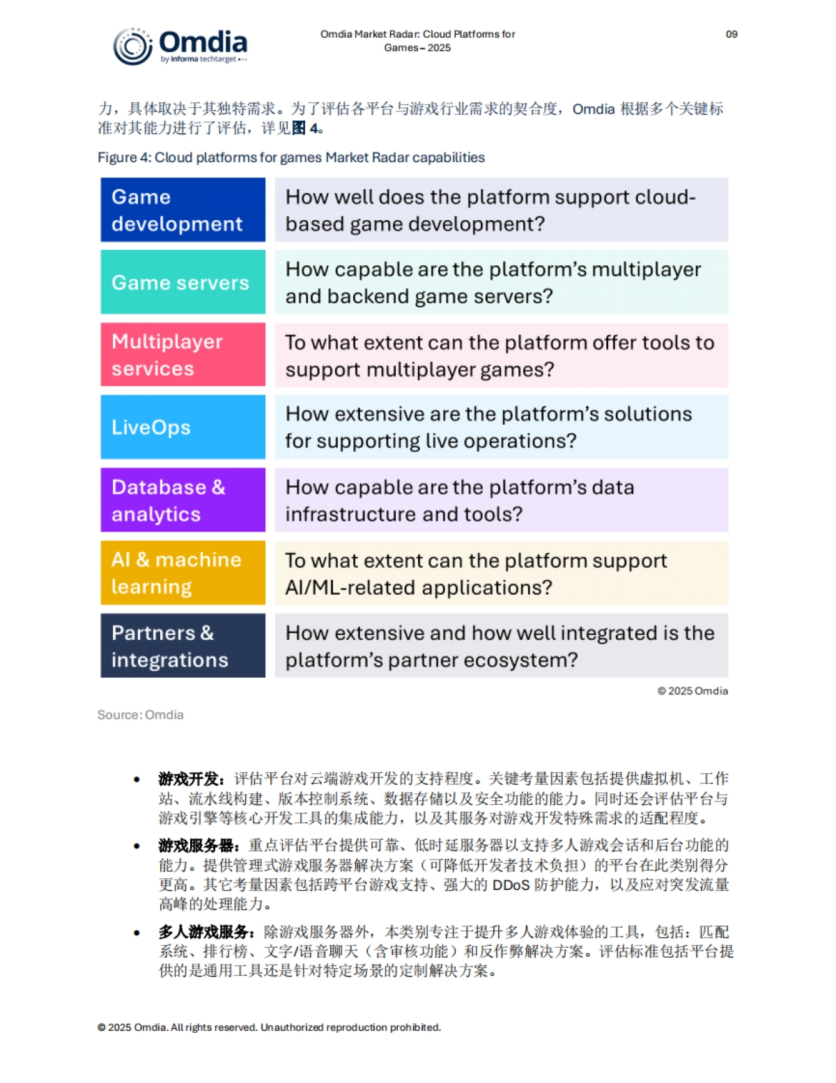 2025年市场雷达：游戏云平台报告-Omdia_第10页