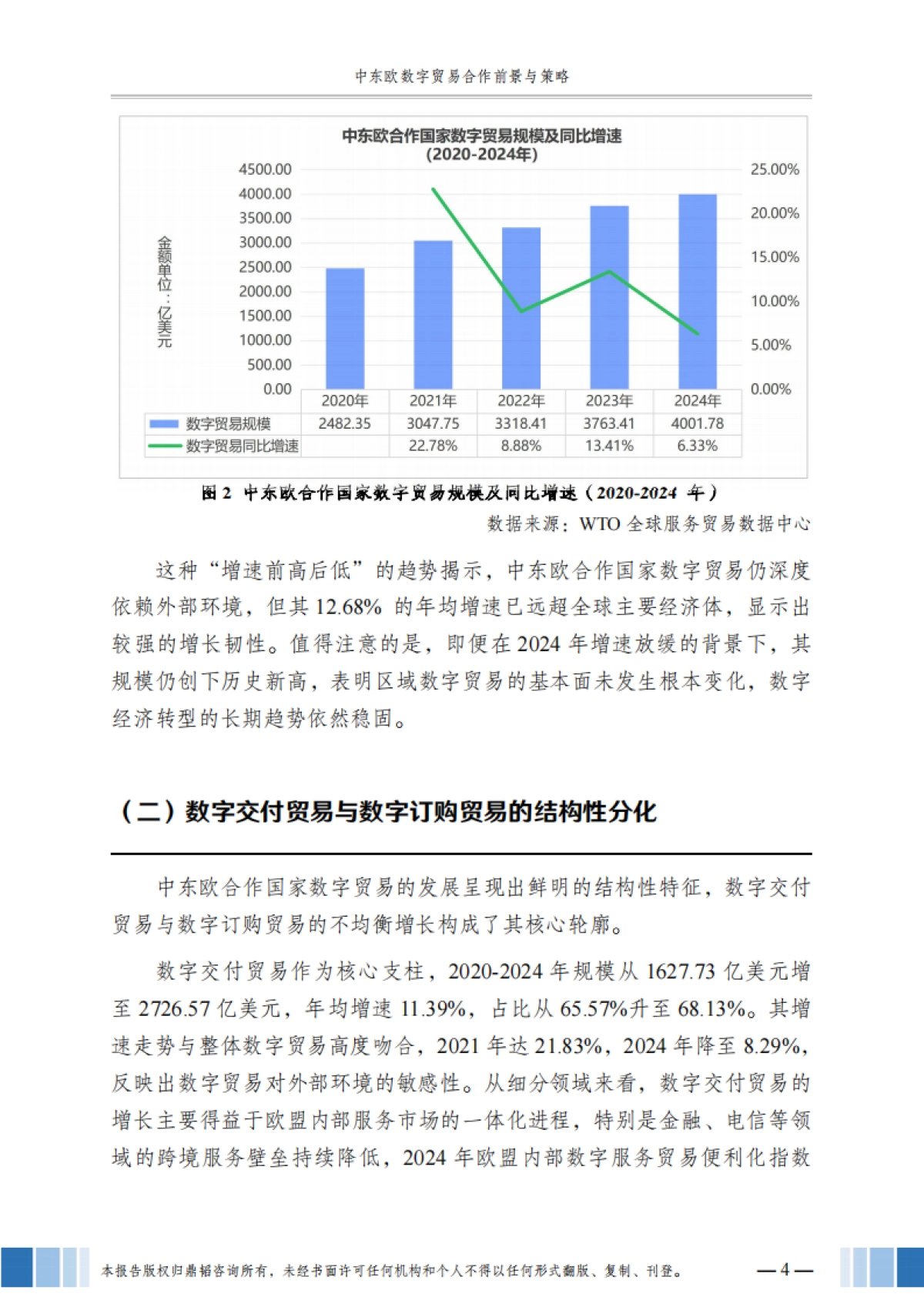 2025年数字贸易系列报告:中东欧数字贸易合作前景与策略-鼎韬产业研究院_第7页