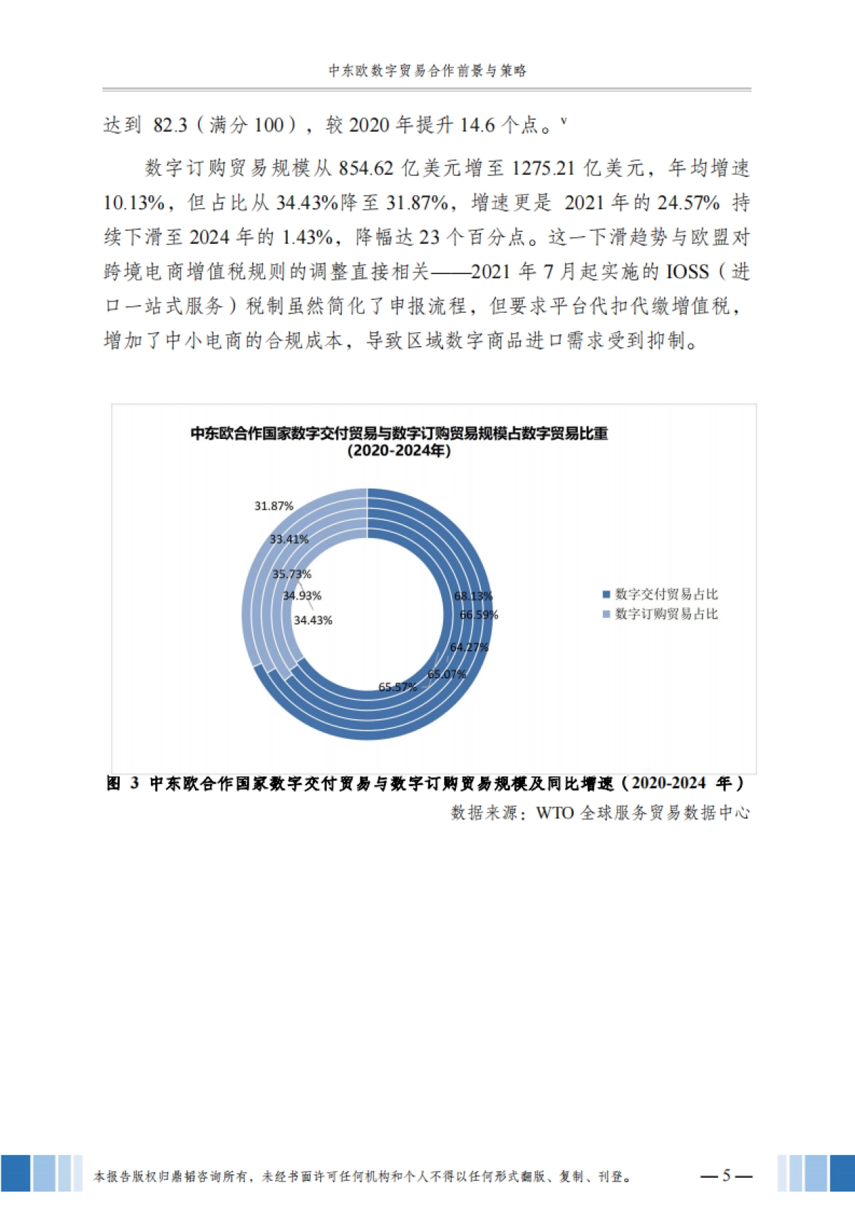 2025年数字贸易系列报告:中东欧数字贸易合作前景与策略-鼎韬产业研究院_第8页