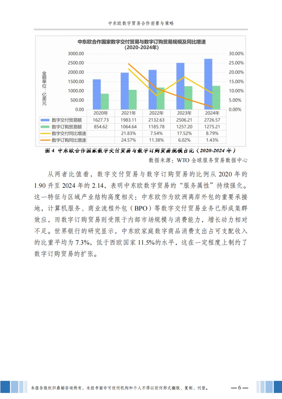 2025年数字贸易系列报告:中东欧数字贸易合作前景与策略-鼎韬产业研究院_第9页